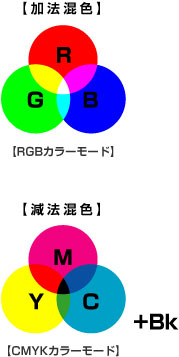 RGB��CMYK�C���[�W