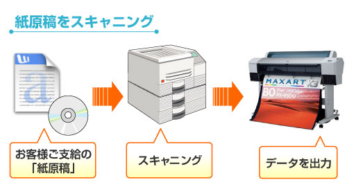 �X�L�������e���@