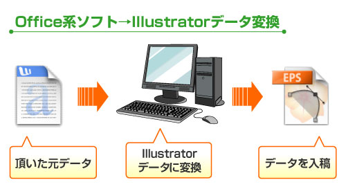 �f�[�^�ϊ��T�[�r�X���e���@