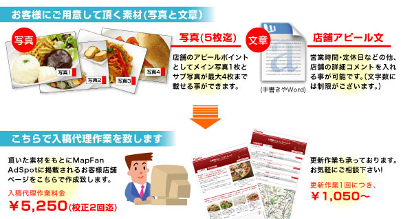 ���e�㗝��Ƃ̗���C���[�W