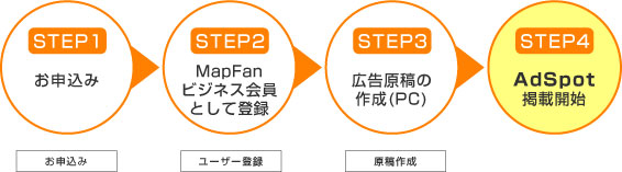 �f�ږ��̗���