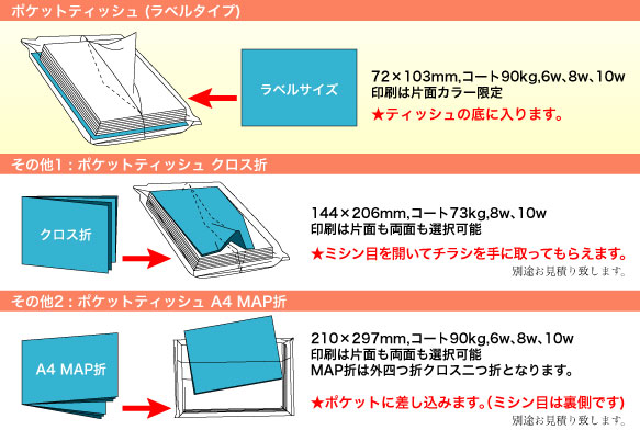 �|�P�b�g�e�B�b�V�������C���[�W